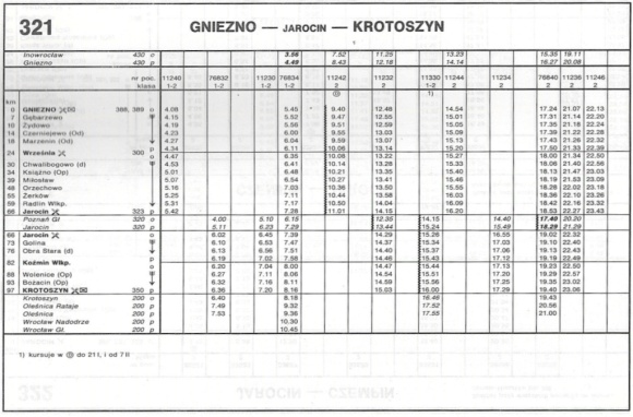1993_321.2m_gniezno-krotoszyn