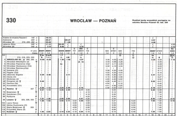 1993_330.11m_wroclaw-poznan