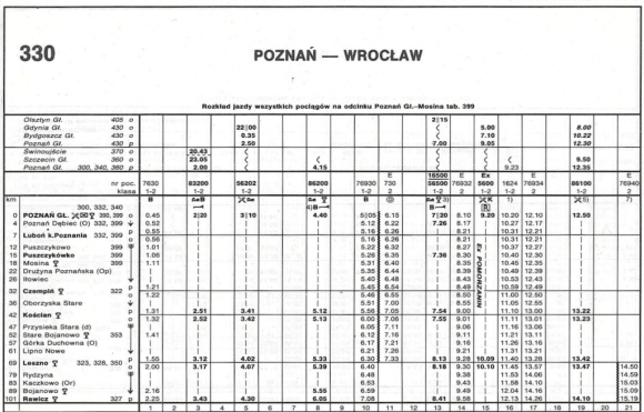1993_330.31m_poznan-wroclaw