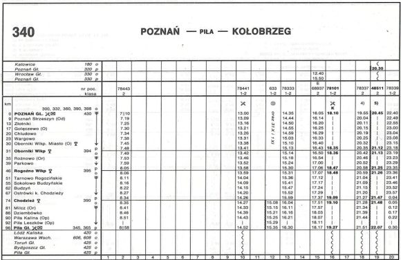 1993_340.21m_poznan-pila-kolobrzeg