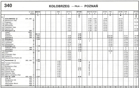 1993_340.31m_kolobrzeg-pila-poznan