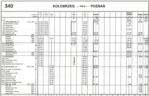 1993_340.41m_kolobrzeg-pila-poznan