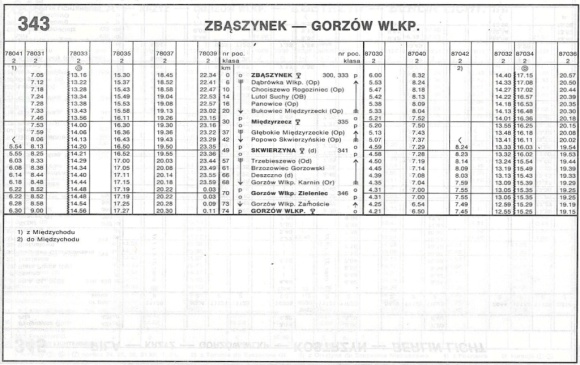 1993_343m_zbaszynek-gorzow_wlkp-zbaszynek