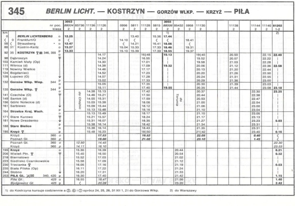 1993_345.4m_berlin-kostrzyn-pila
