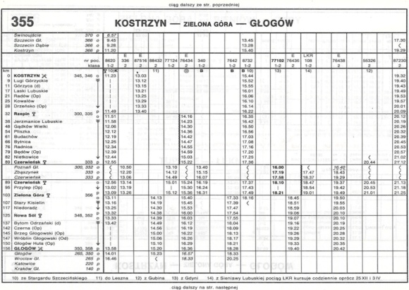 1993_355.5m_kostrzyn-glogow