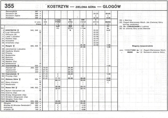 1993_355.6m_kostrzyn-glogow