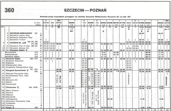 1993_360.81m_szczecin-poznan