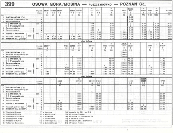 1993_399.2m_osowa_gora(mosina)-poznan